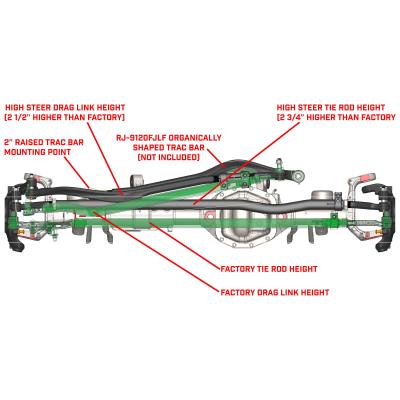 Currectlync Jeep JL/JT High Steer Kit For Stabilizer Shock And Non-Rubicon Axle. Incl. Knuckles Drag Link Tie Rod Trac Bar Reloc/Shock Mount Axle Shock Tie Rod Clamp RockJock 4x4