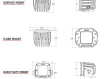 White D-Series Pro Diffused Flush Mount RIGID Industries